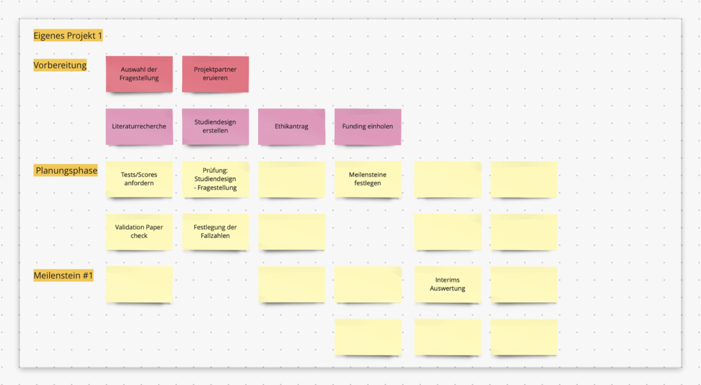 Teaser Blogbeitrag "eigenes Projekt planen"