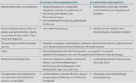 Zinkmangeldermatitis, Mikroskop