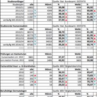 Teaser Statisitik