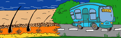 Bild im Querformat. Links wird ein schematischer Querschnitt durch die Haut und rechts ein Reisebus dargestellt