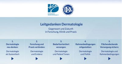 Grafik Leitgedanken