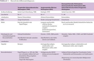 Tabelle: Übersicht der (Differenzial-) Diagnosen