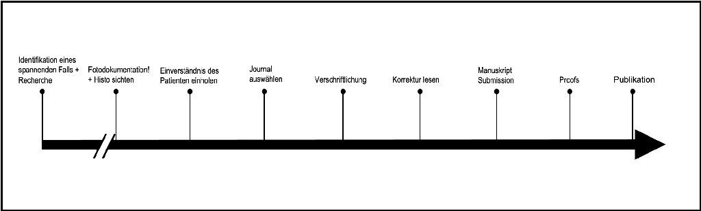 Klinischer Fallbericht