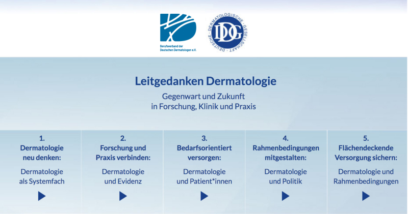 Grafik Leitgedanken